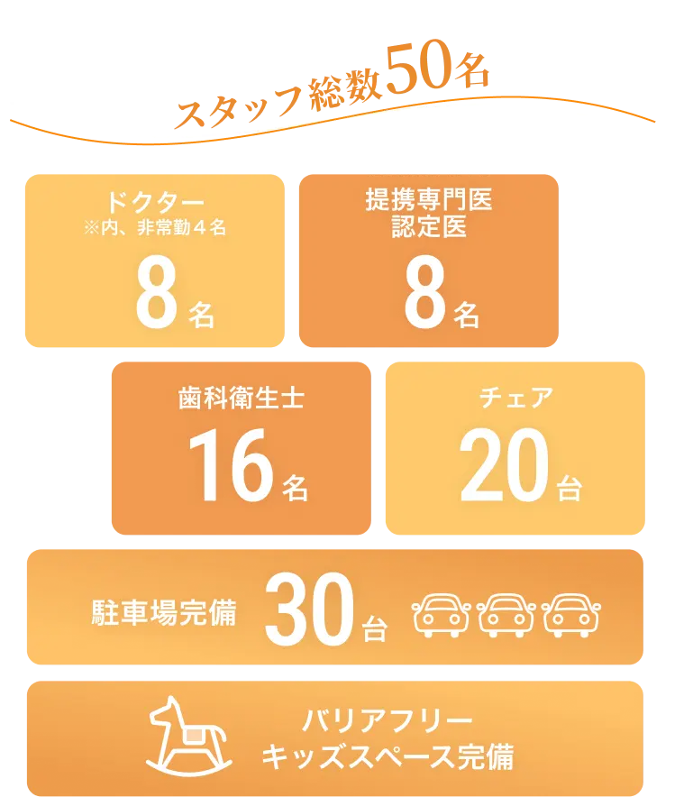 ひで歯科クリニック 規模感